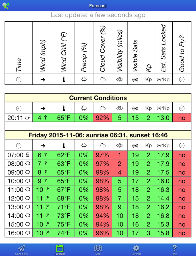 UAV Forecast gallery image
