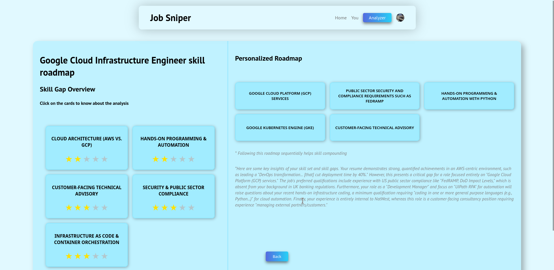 Job Sniper gallery image