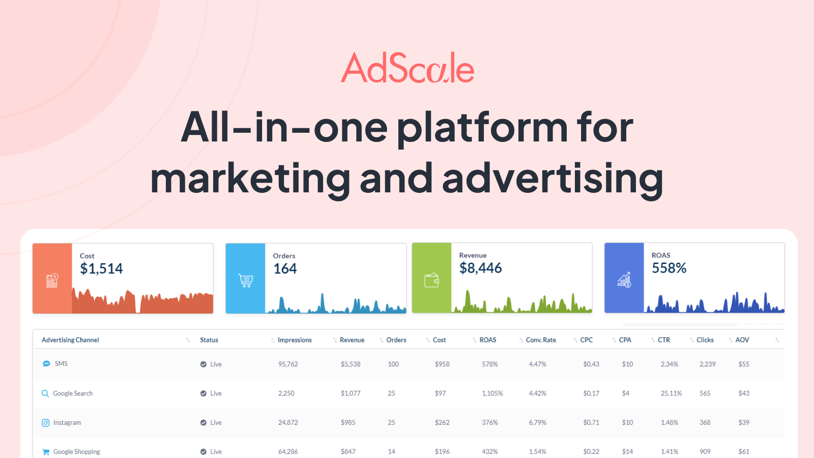 AdScale: anuncios de Facebook, anuncios de Google y SMS media 2