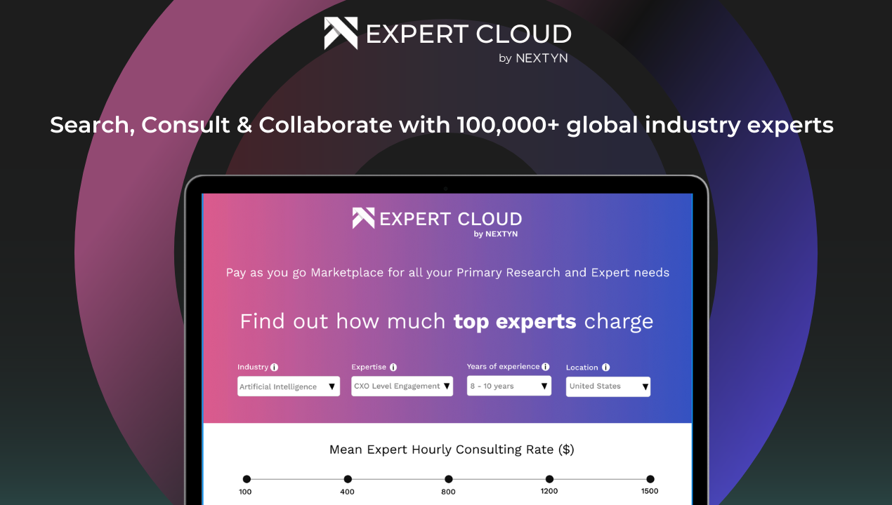 Экспертное облако от Nextyn - Поиск, проконсультироваться и сотрудничать с отраслевыми экспертами медиа 1