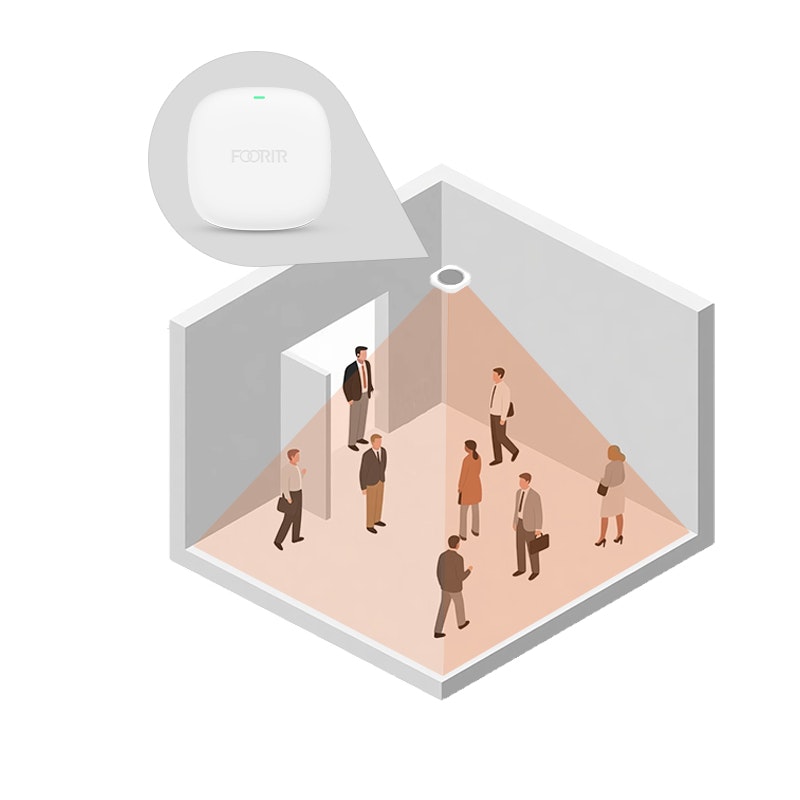Radar People Counter gallery image
