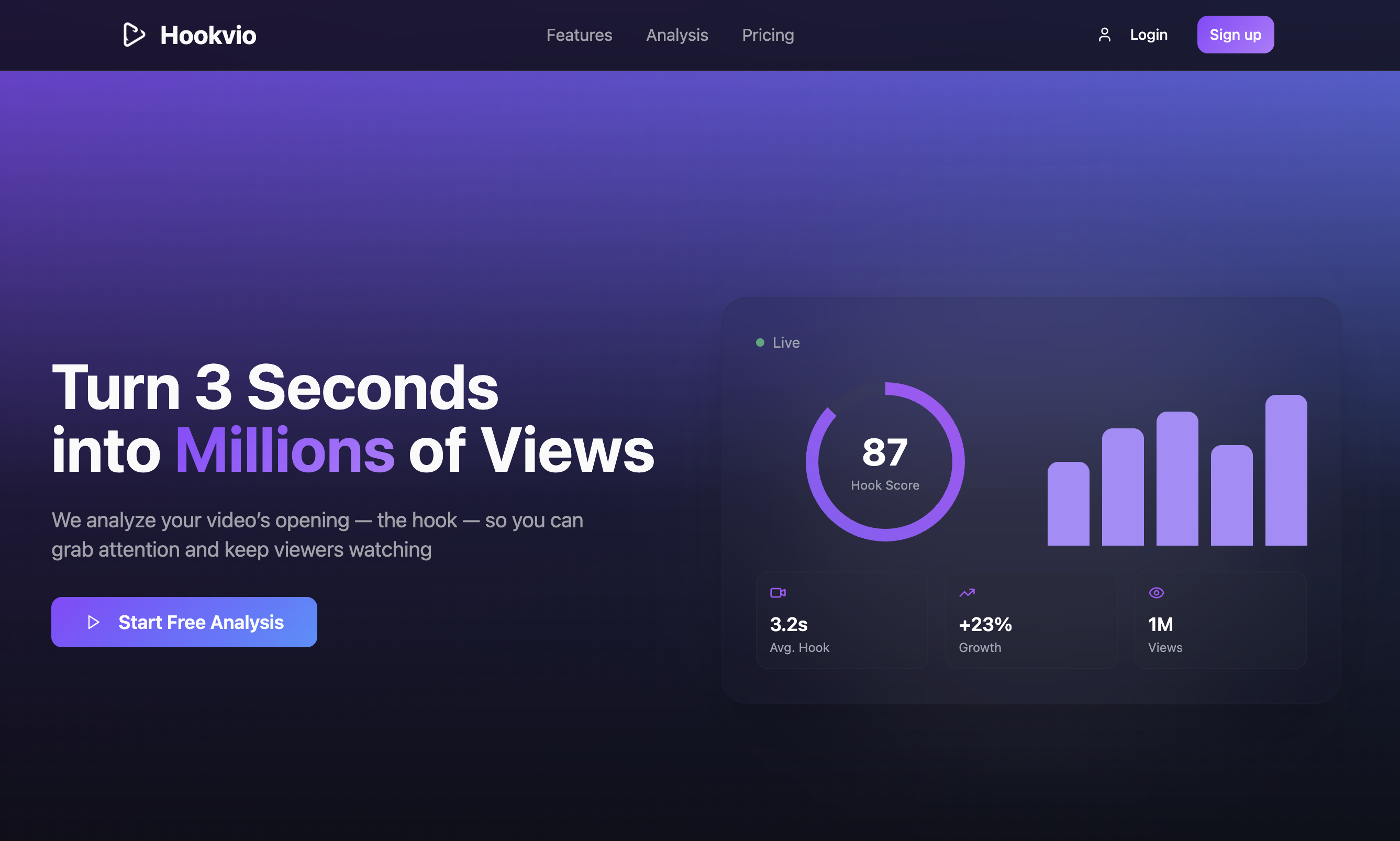 Mídia 1 de Hookvio - Torne 3 segundos em milhões de visualizações