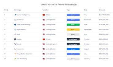 Global Startup Report gallery image