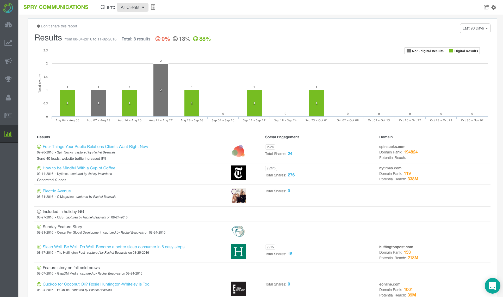 IrisPR gallery image