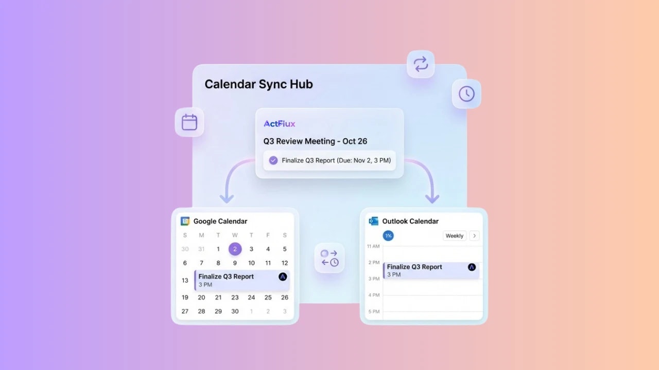 ActFlux - Screenshot 2 showing product features and functionality