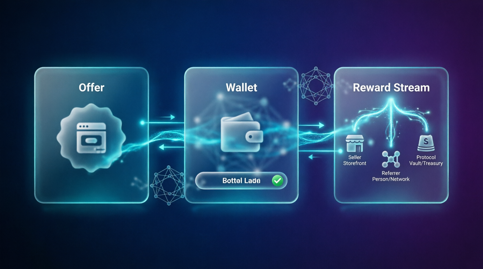 ReferralGateway gallery image