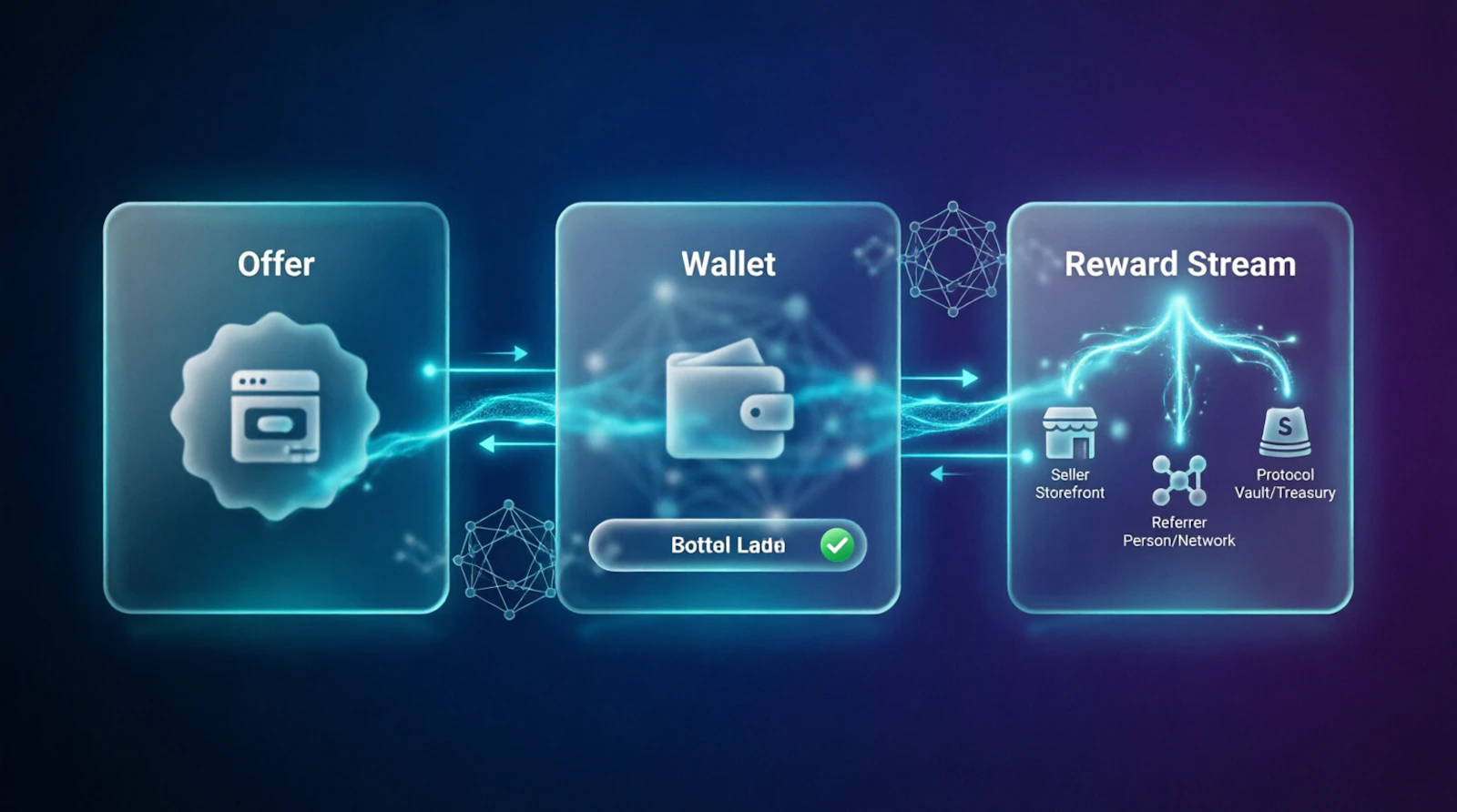 ReferralGateway screenshot 3