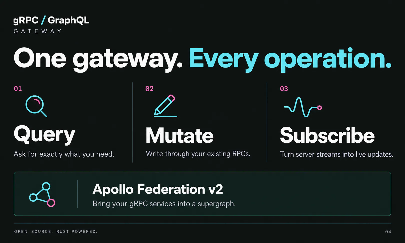 gRPC Graphql Gateway gallery image