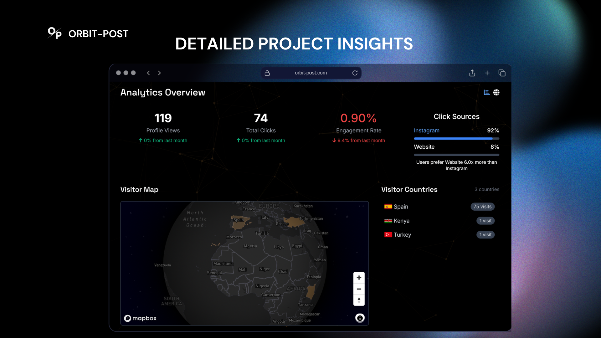 Orbit-Post gallery image