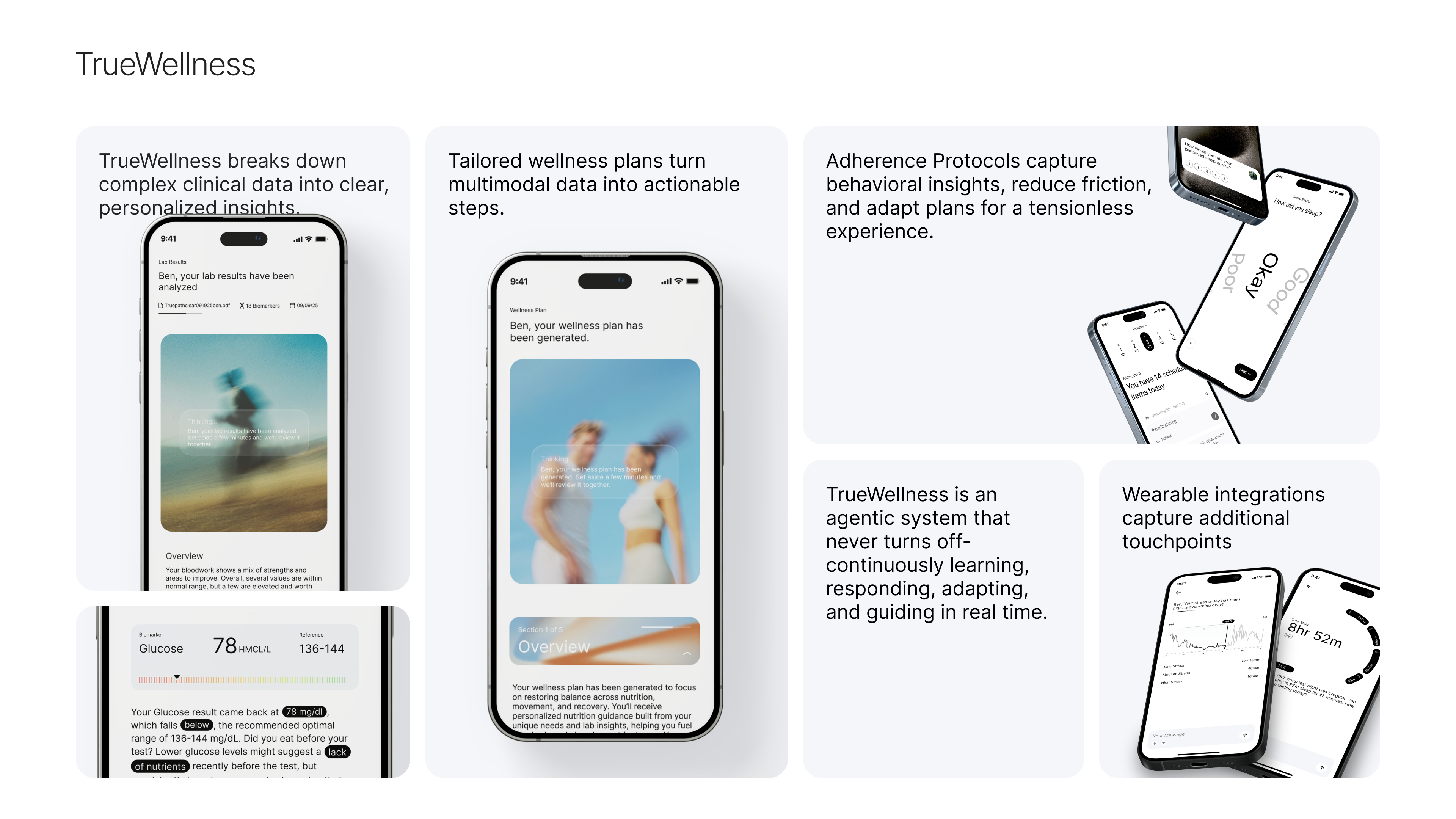 Média TrueWellness - Personalized health & wellness built around you 3
