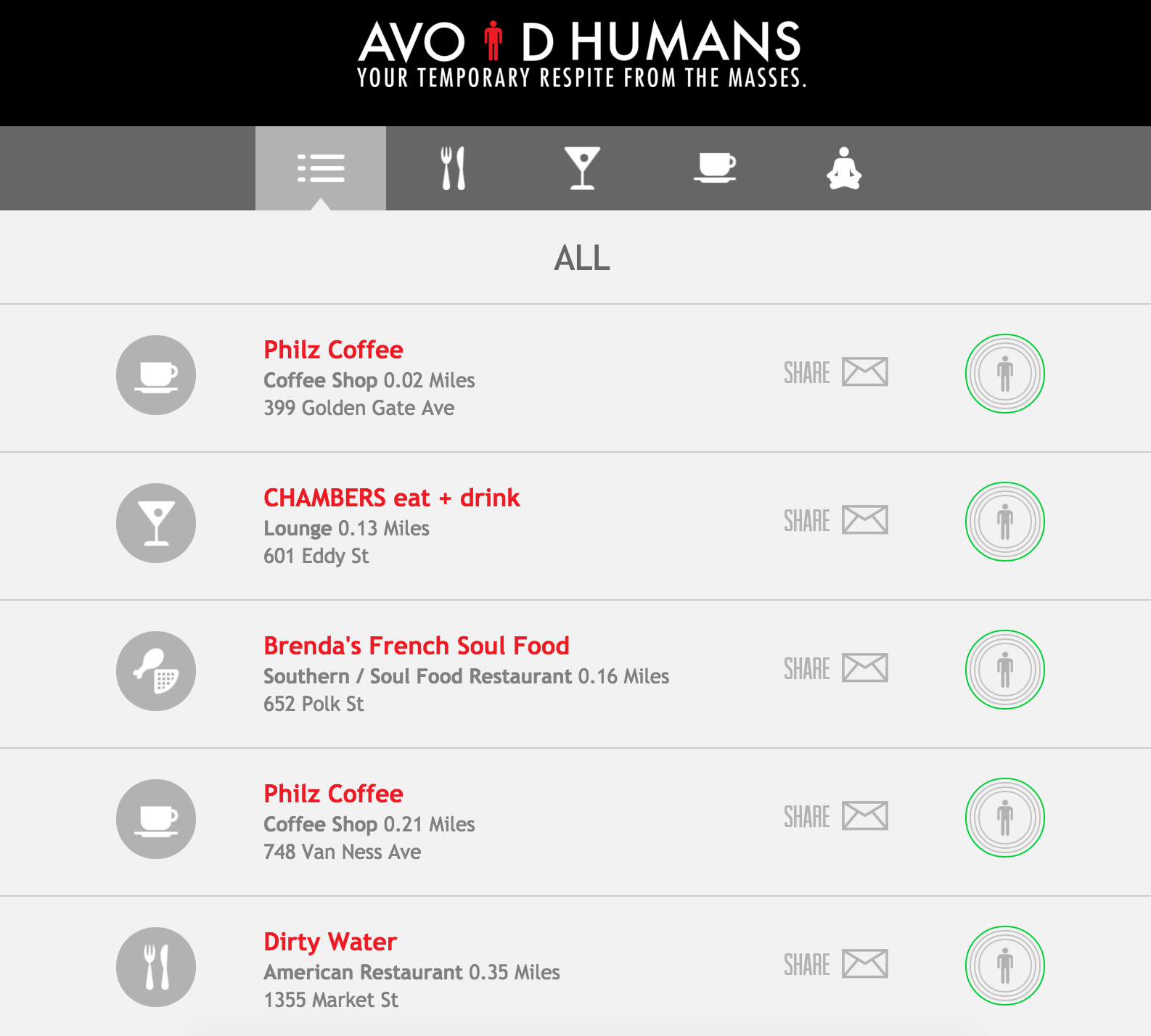 Avoid Humans Image