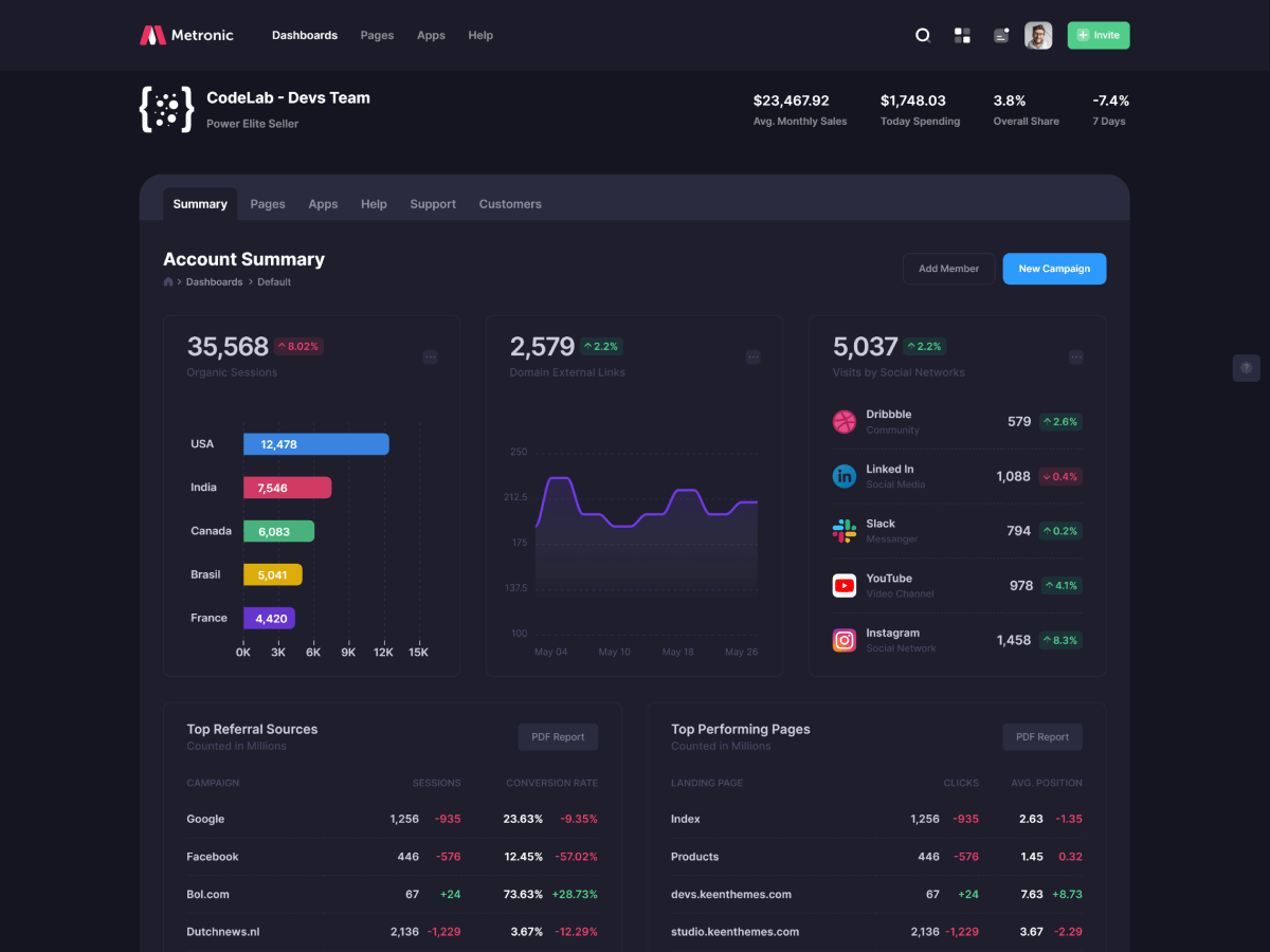Metronic - шаблон администратора Bootstrap - React, Vue, Angular, Django, Asp.net Core, Laravel, Rails медиа 46