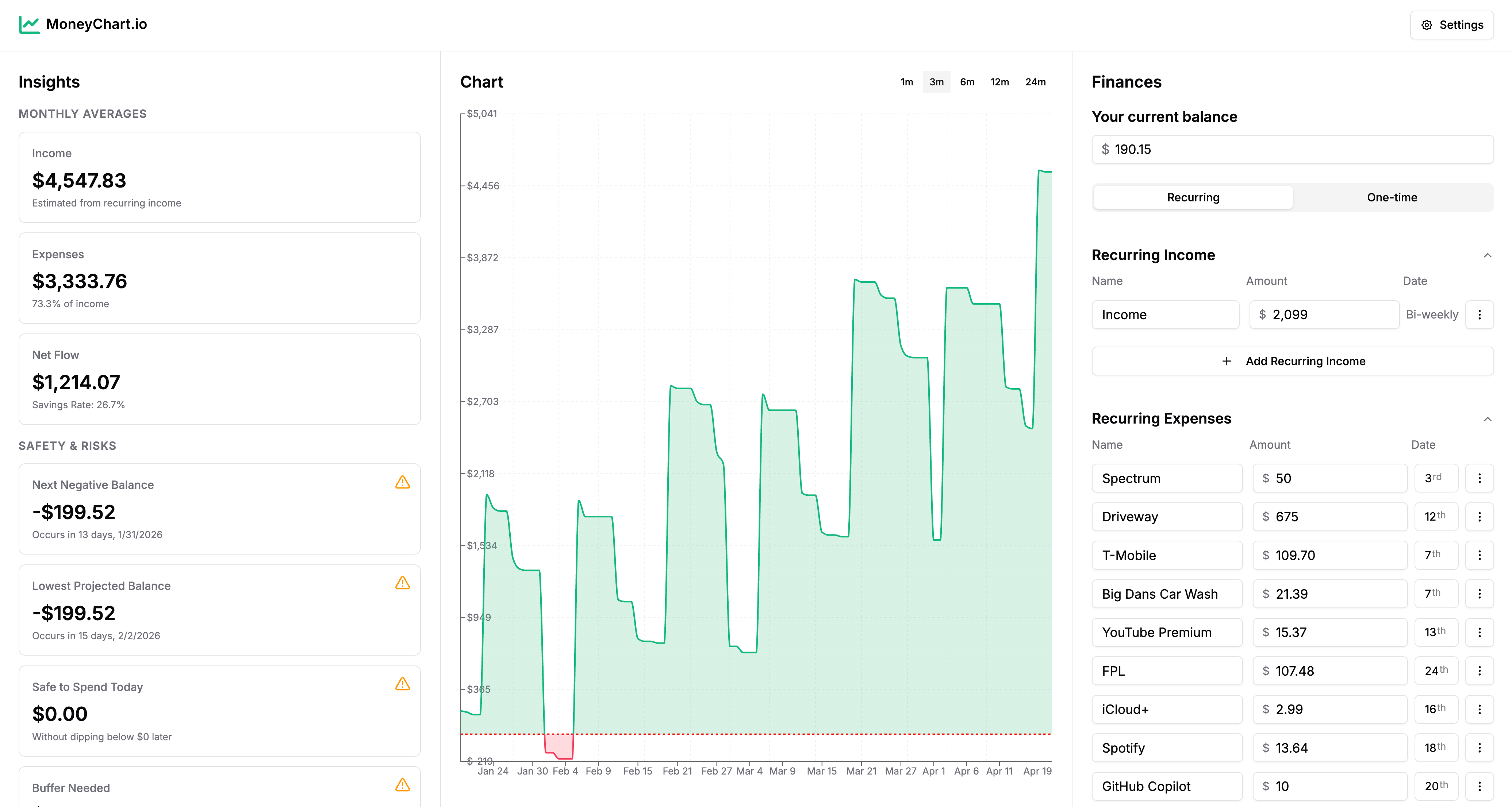 MoneyChart.io gallery image