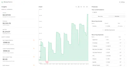 MoneyChart.io gallery image