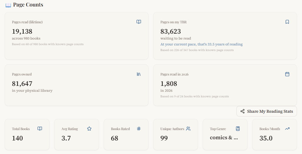 Beguiled By Books | Book Matchmaker gallery image