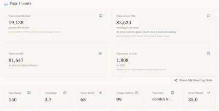 Beguiled By Books | Book Matchmaker gallery image