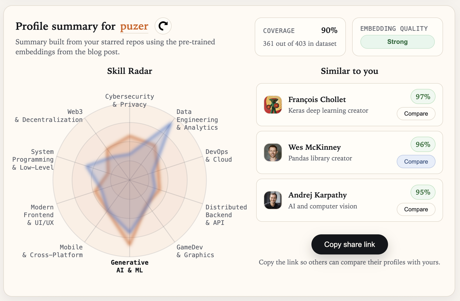 GitStars - Main product screenshot demonstrating key features and user interface