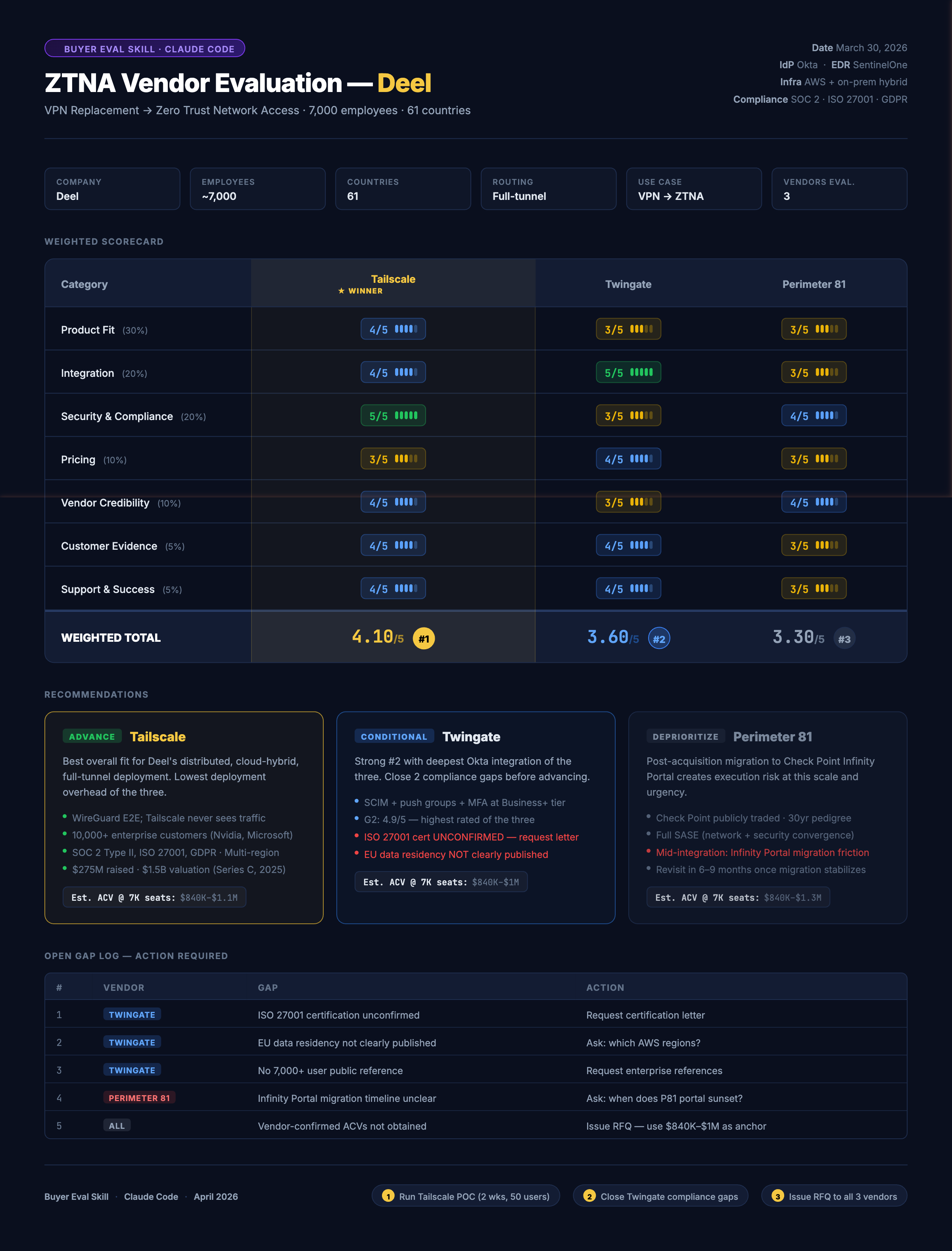 Buyer-eval gallery image