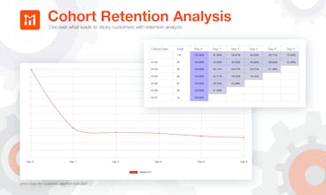 Moesif API analytics gallery image