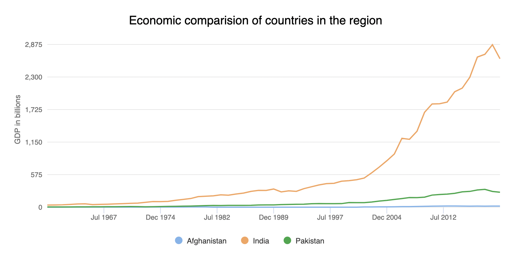bubblesjs gallery image