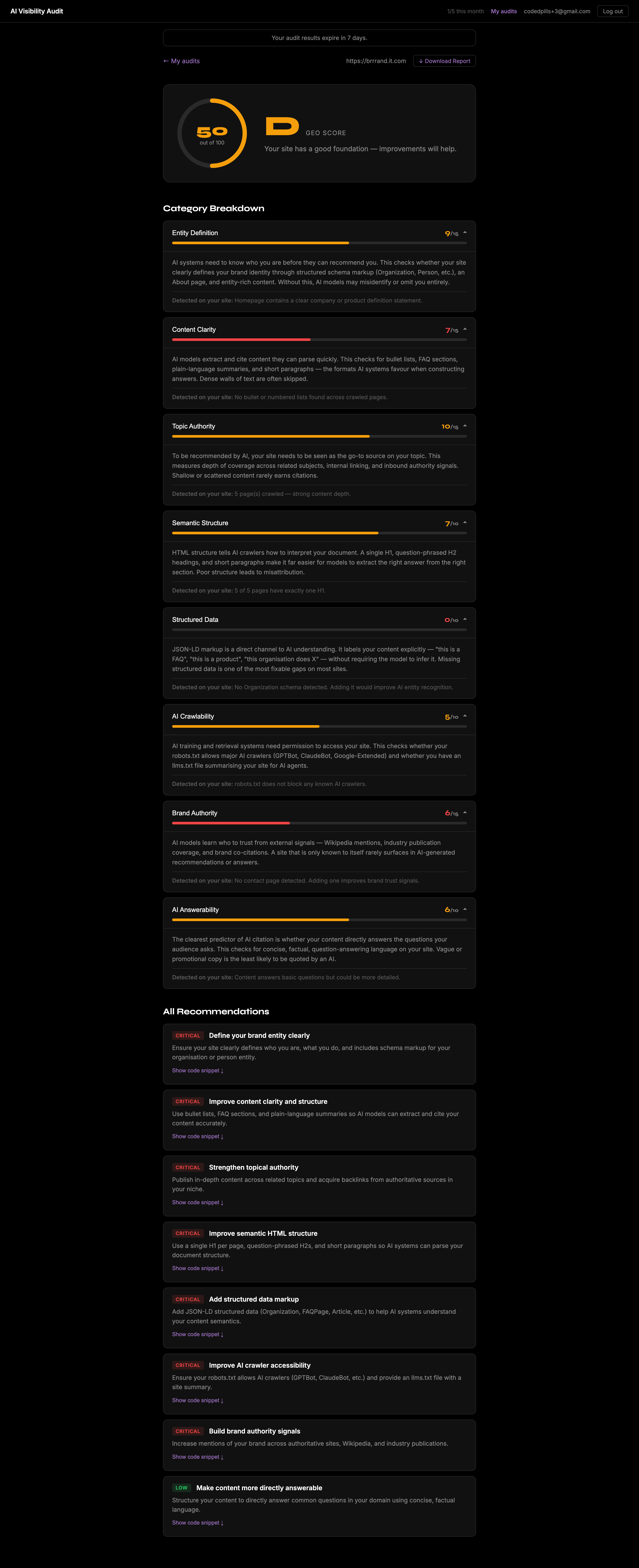 AI Visibility Audit gallery image