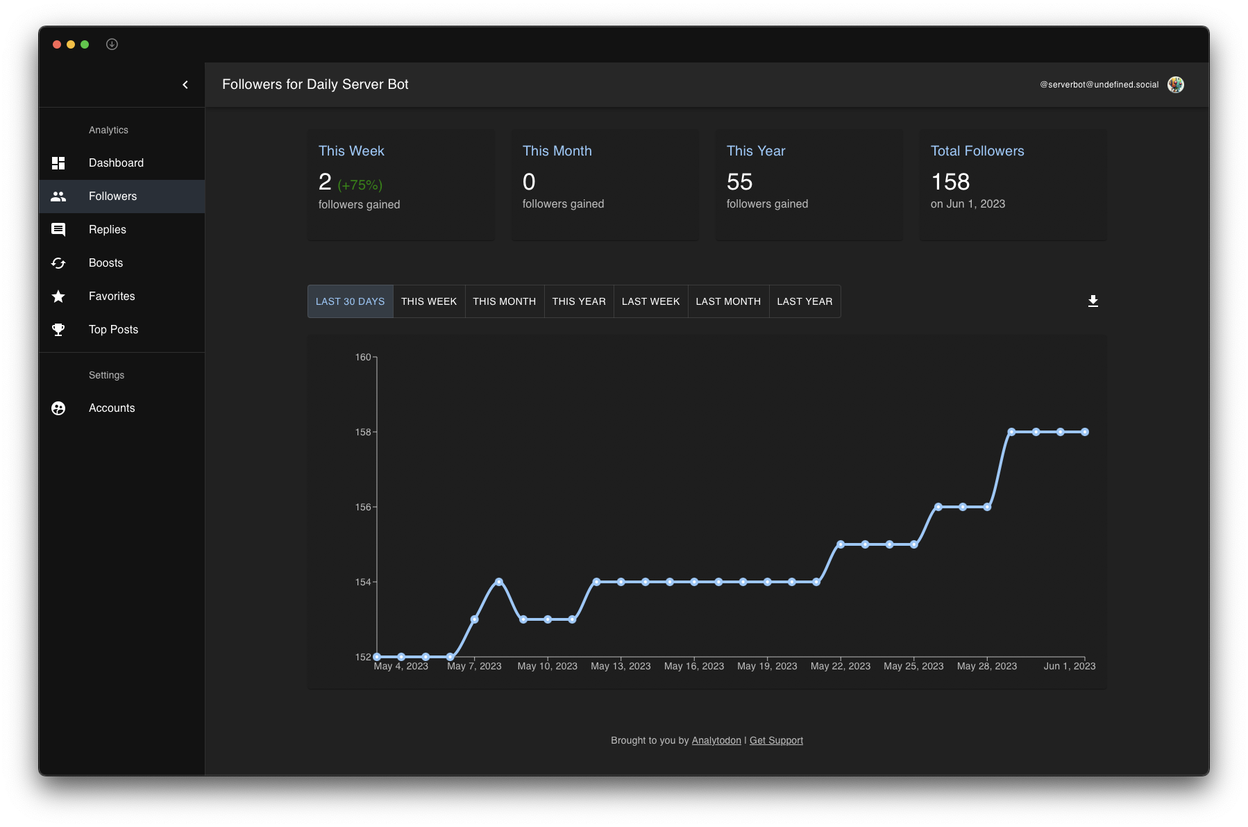 Analytodon - Analytics for your Mastodon account media 4