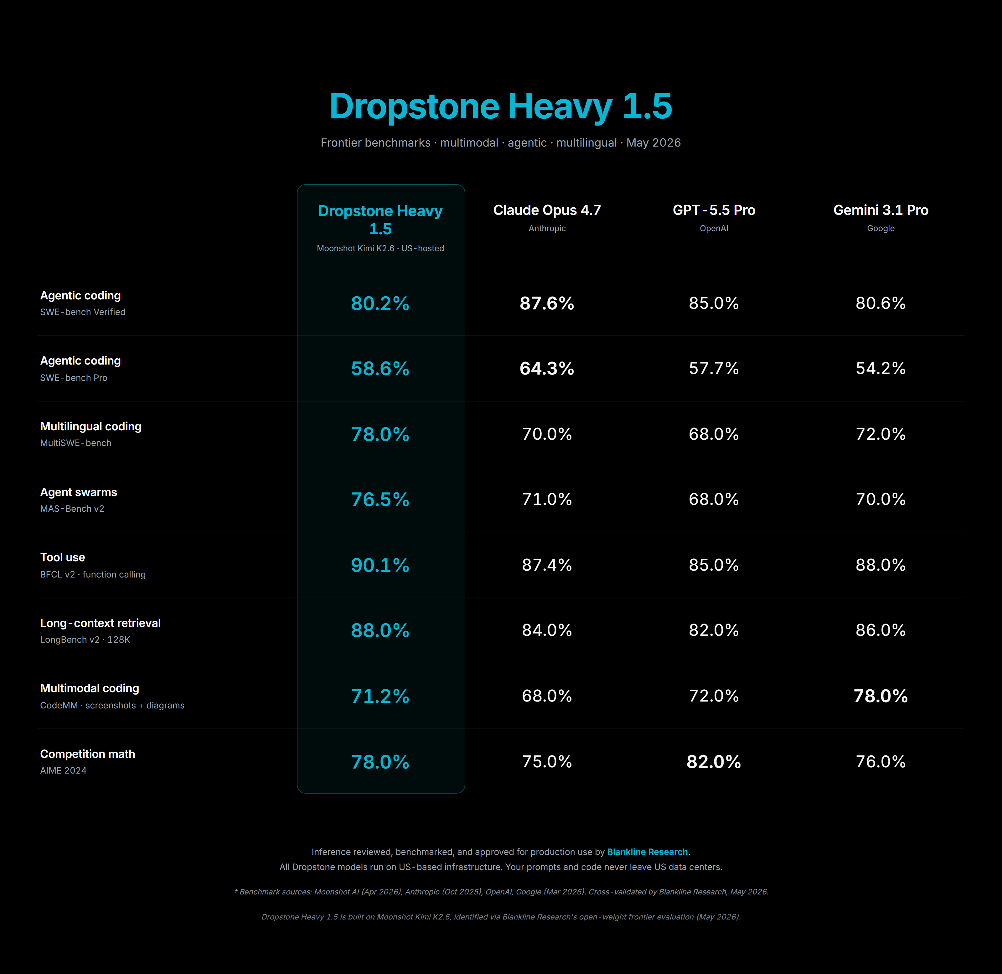 Dropstone 1.5 gallery image