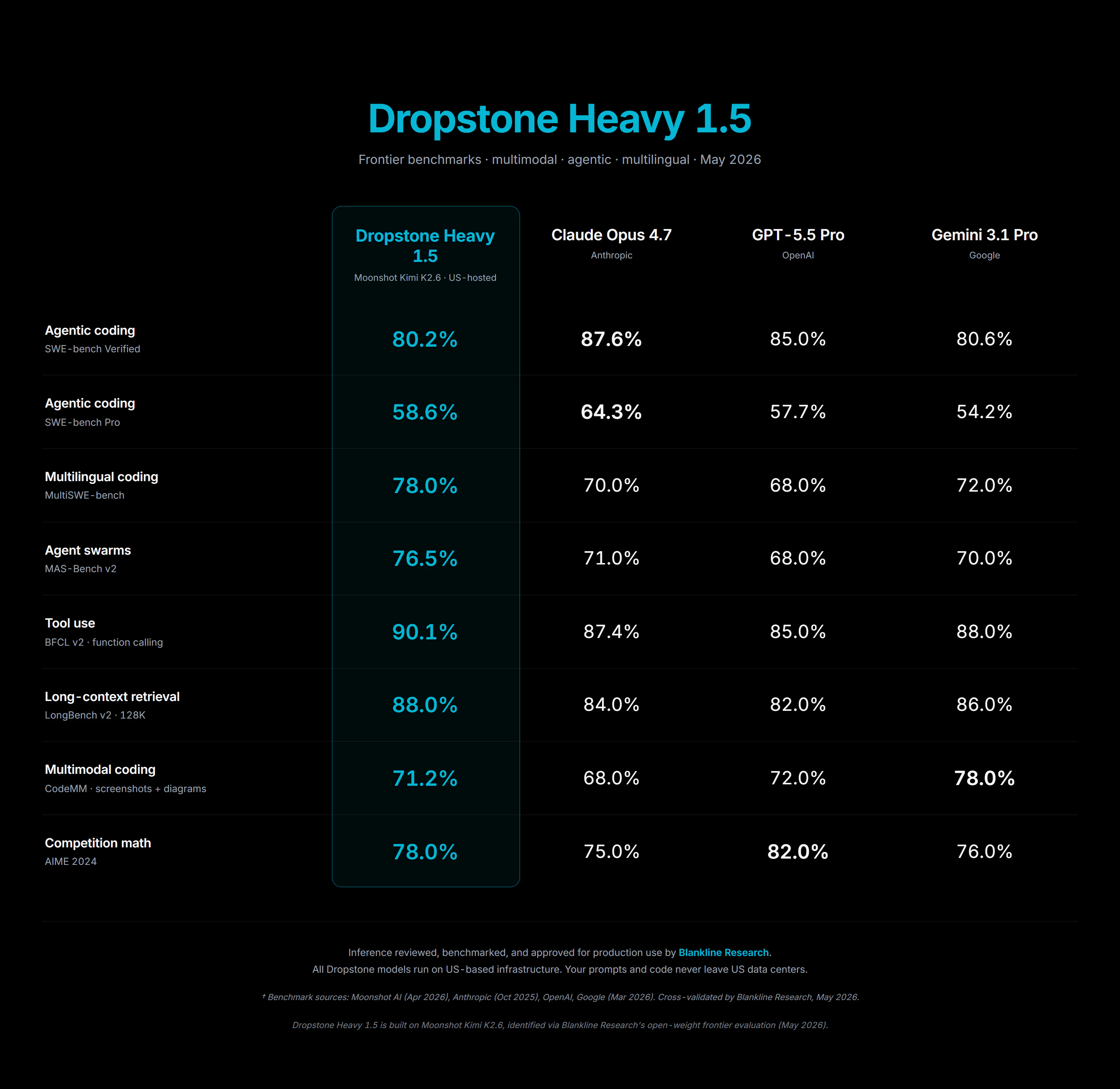 Dropstone 1.5 screenshot 3