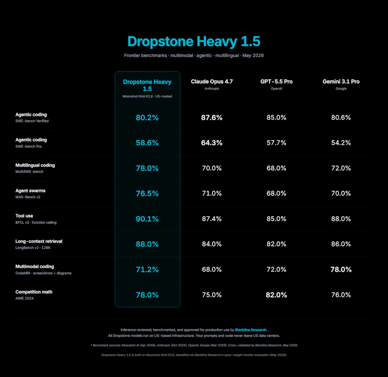 Dropstone 1.5 screenshot 4