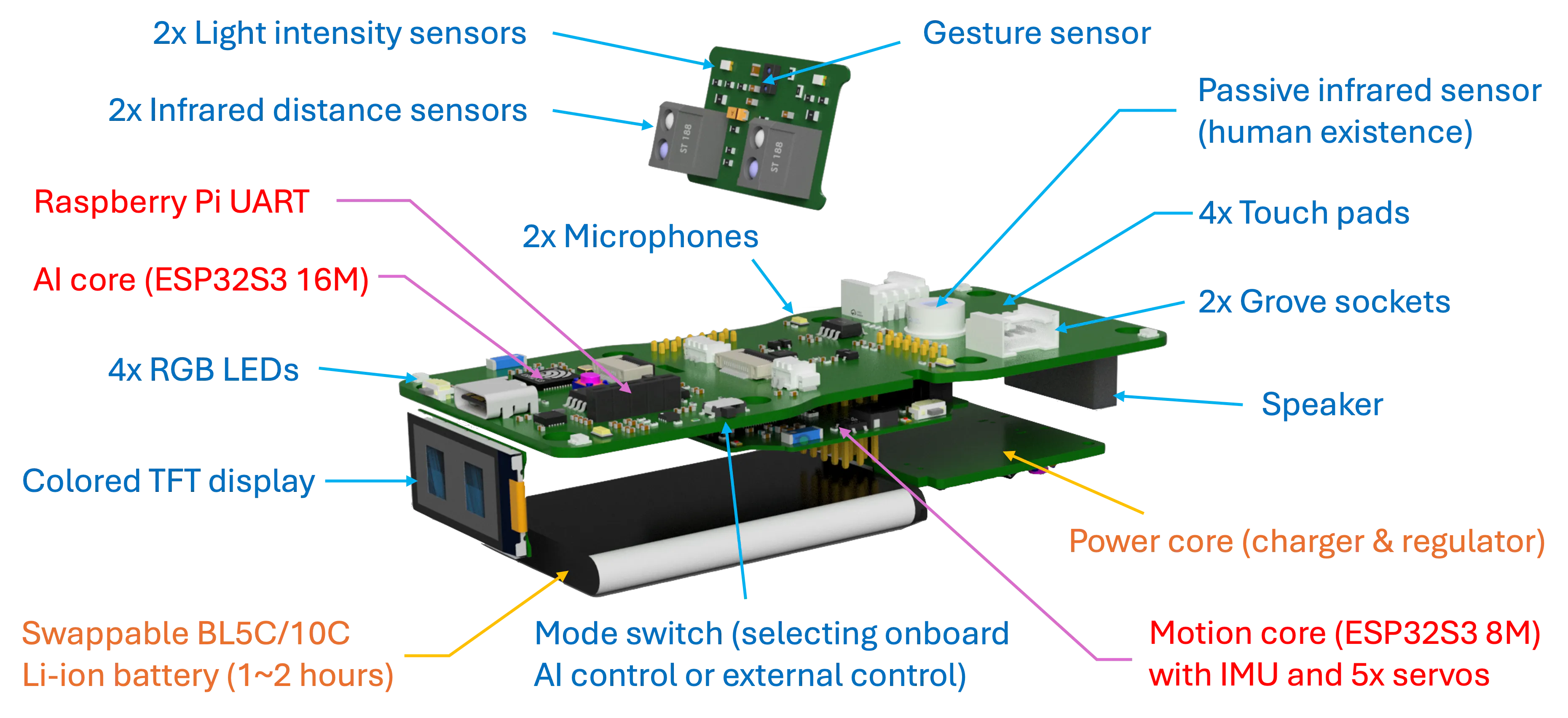 Petoi Quaddle:A Do-It-All Mini Robot Dog gallery image