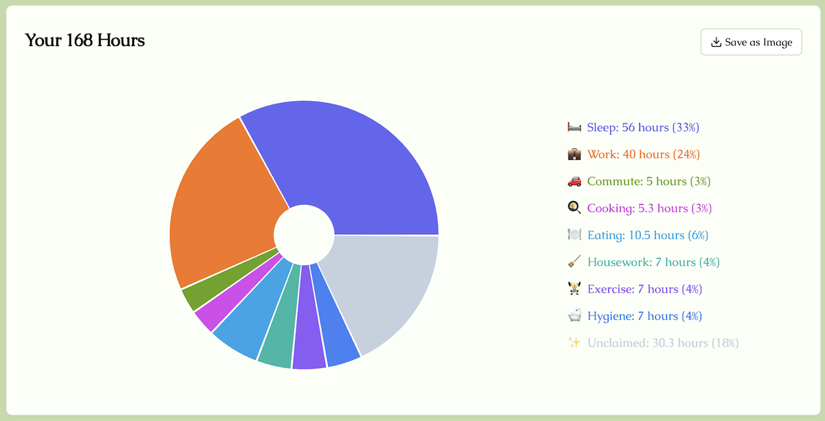 168 Hours a Week gallery image