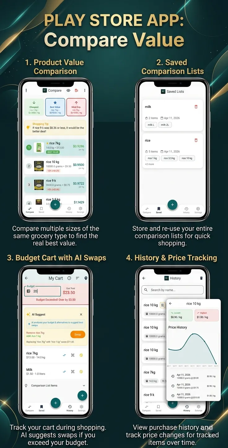 Compare Value gallery image