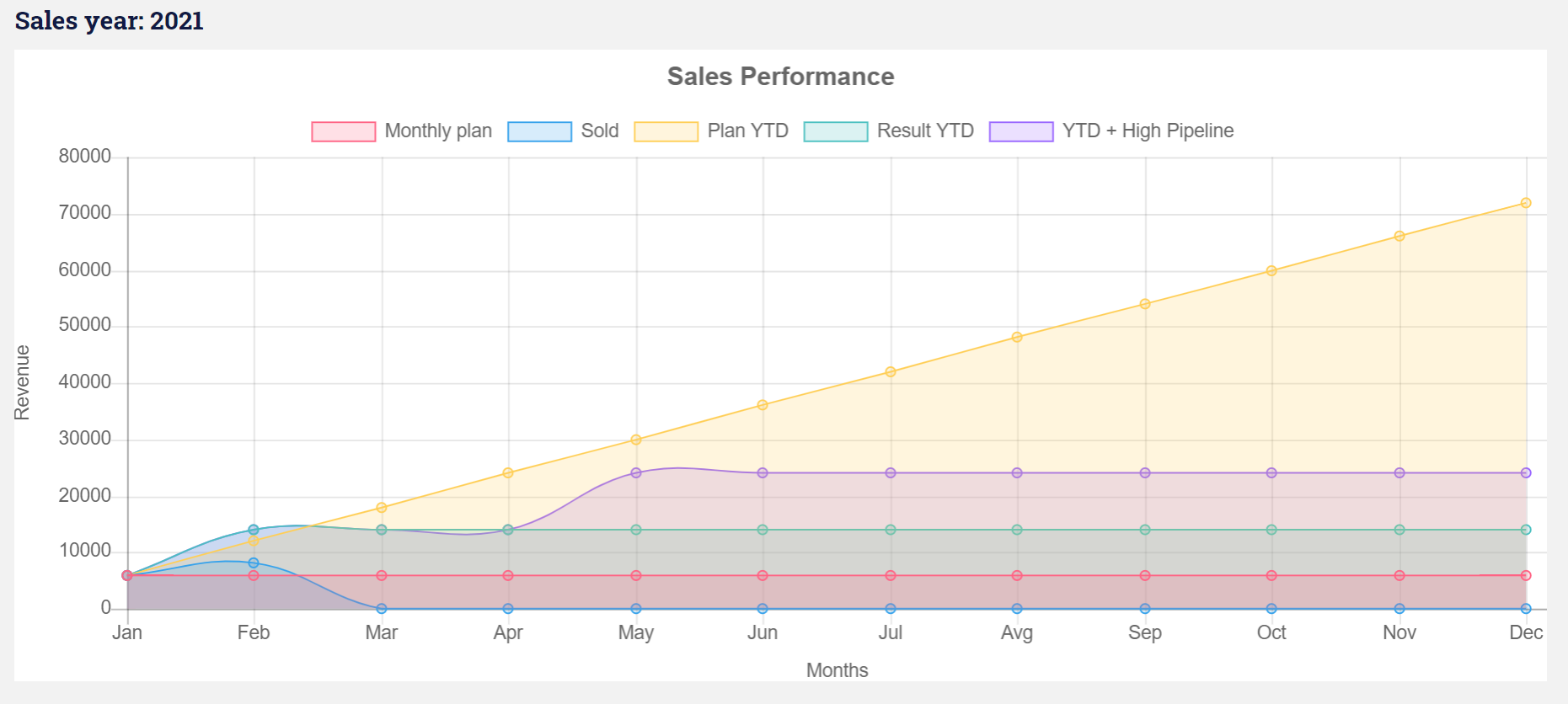B2B - SalesNT.com gallery image