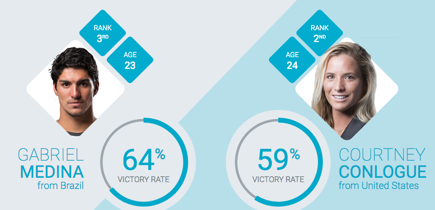 Surfagram gallery image