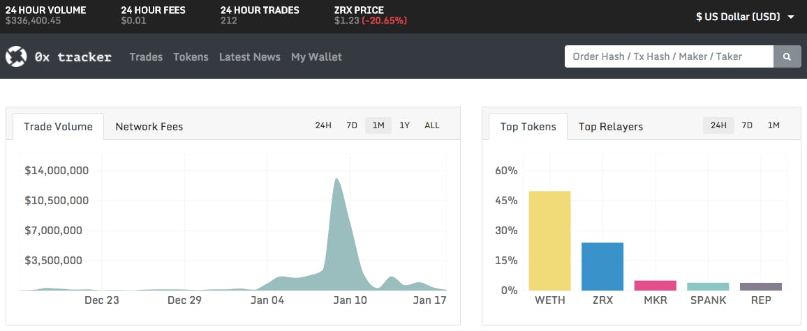 0x Tracker media 1