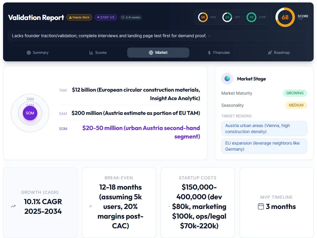 IdeaProof – AI Startup Idea Factory - Screenshot 4 showing product features and functionality