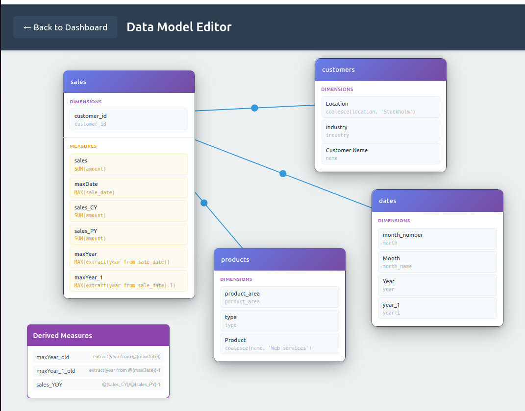 Rundown BI - Main product screenshot demonstrating key features and user interface