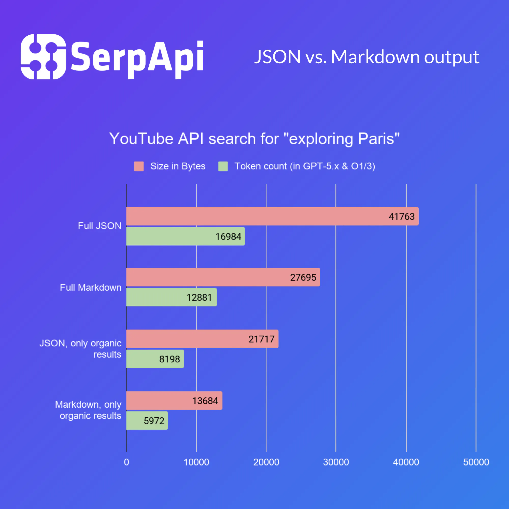 SerpApi screenshot 3
