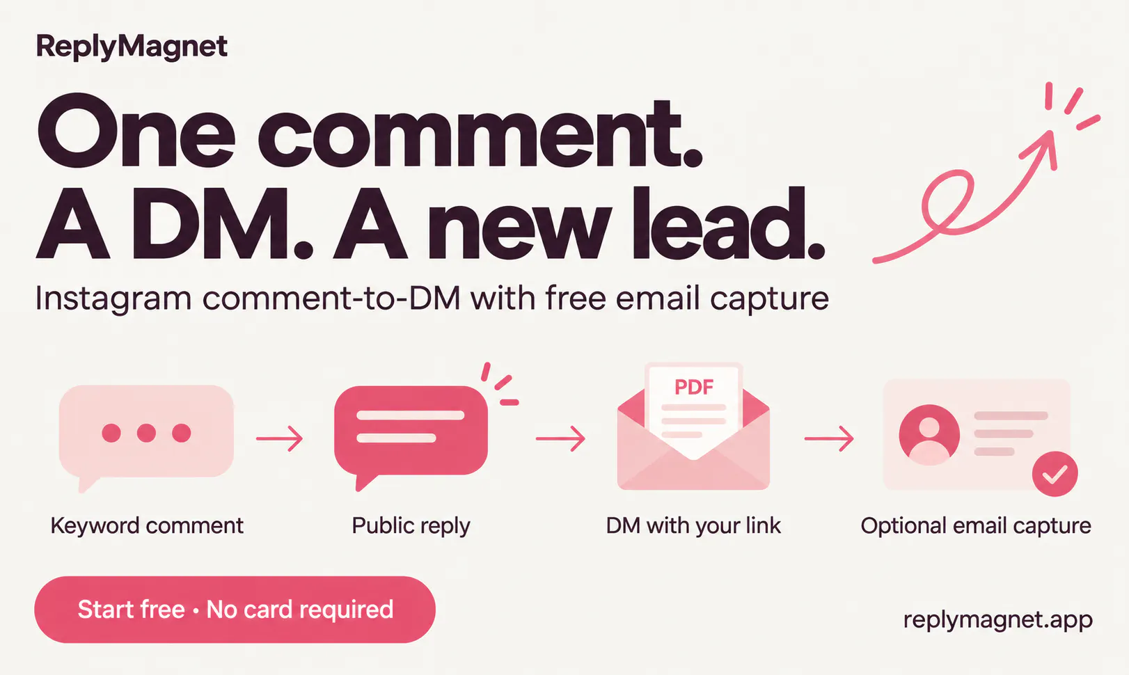ReplyMagnet gallery image
