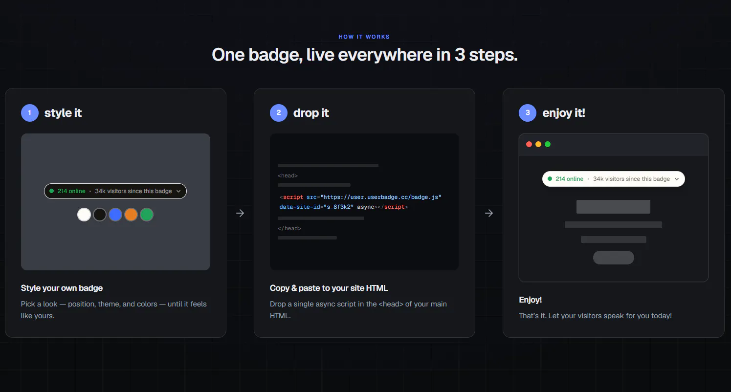 UserBadge gallery image