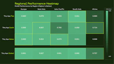 Tiny Aya gallery image
