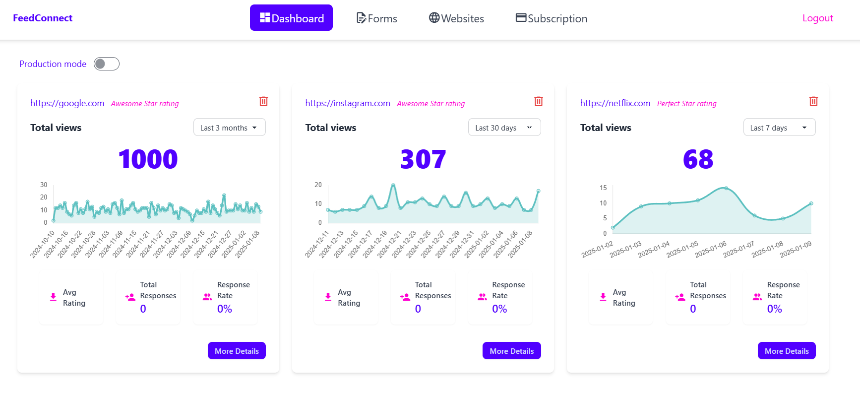 FeedConnect - 사용자 피드백을 쉽게 수집하고 분석하십시오 미디어 1