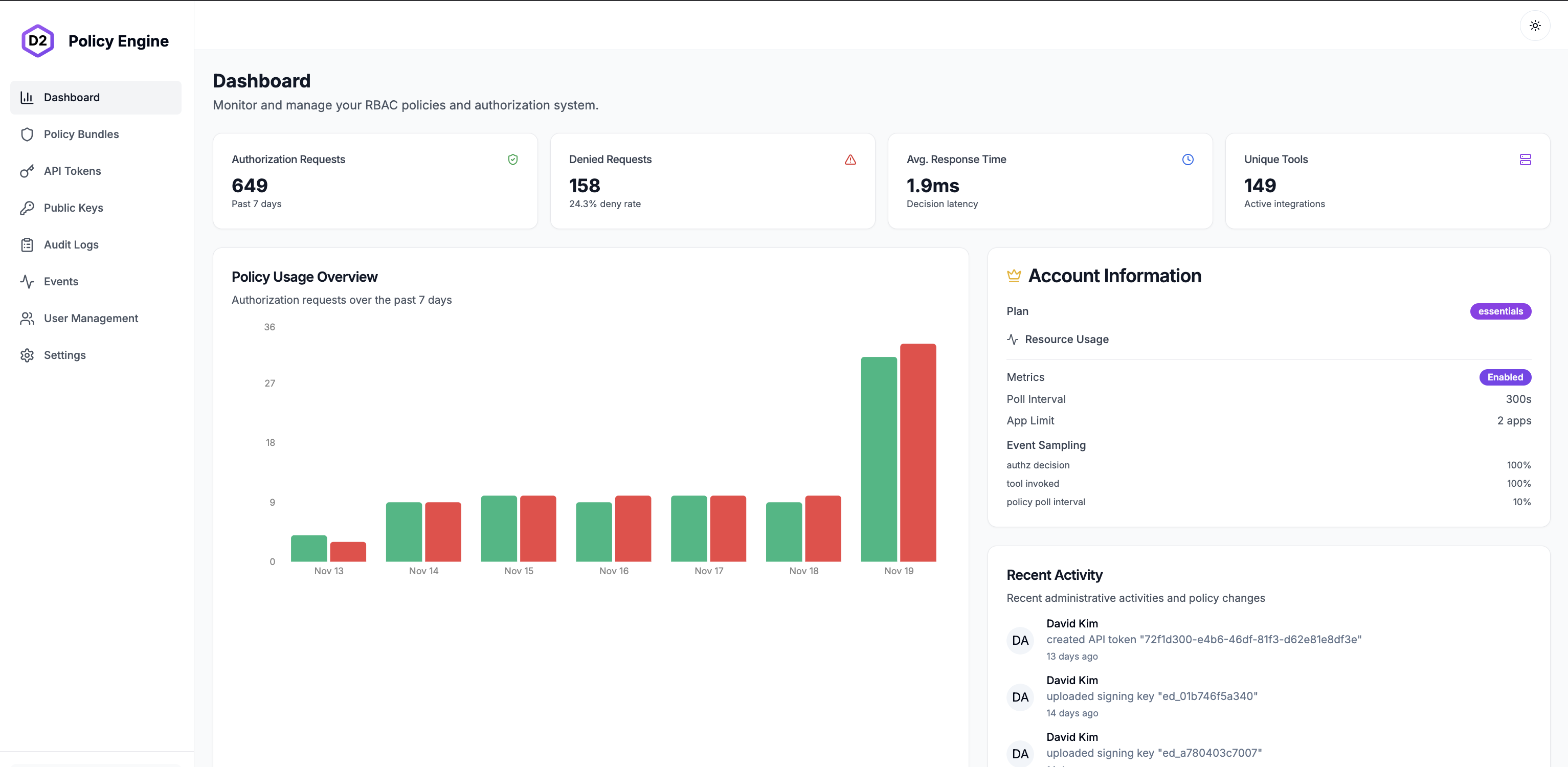 Detect and Deny (D2) gallery image