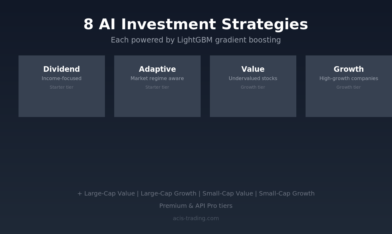 ACIS Trading gallery image