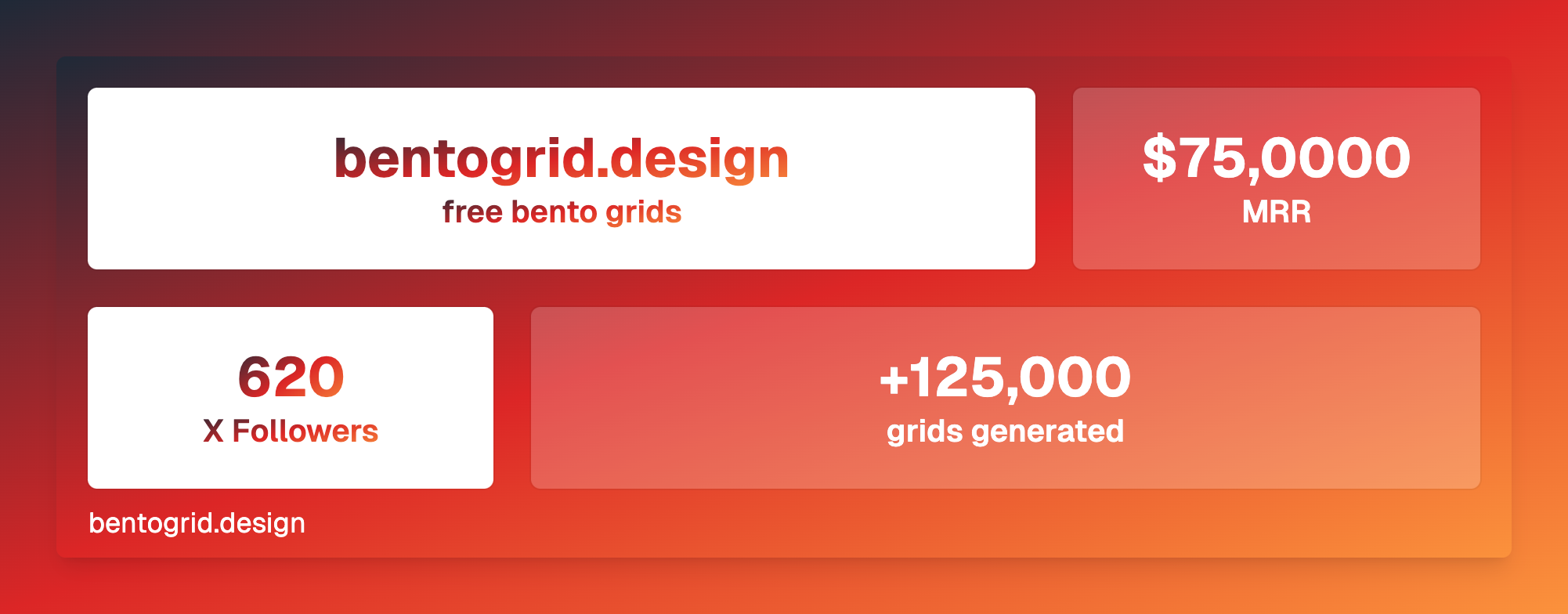 Bento Grid Medien 2