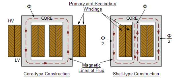 Easybom gallery image