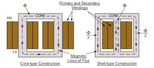Easybom gallery image