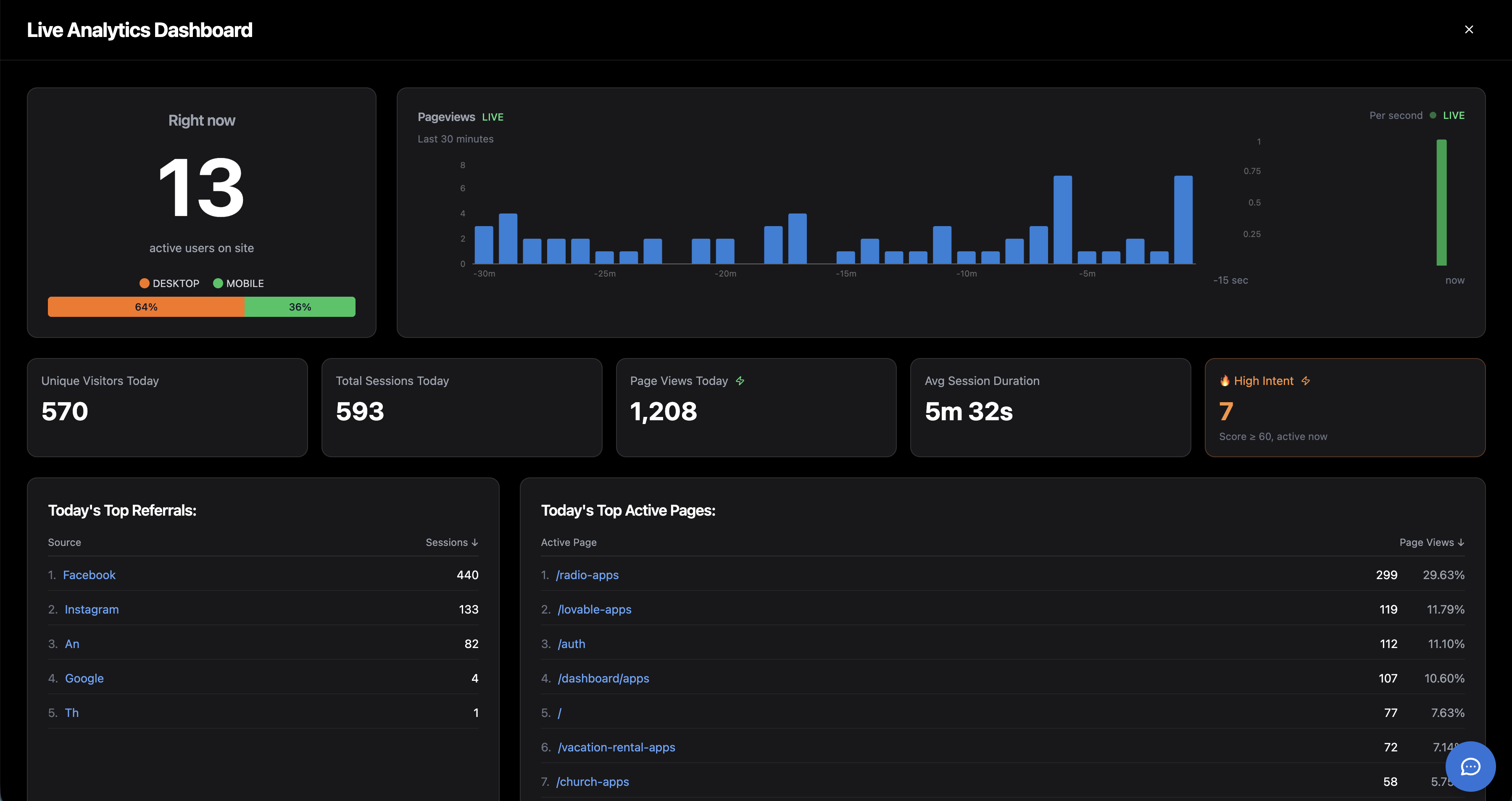 SaaSAnalytics gallery image