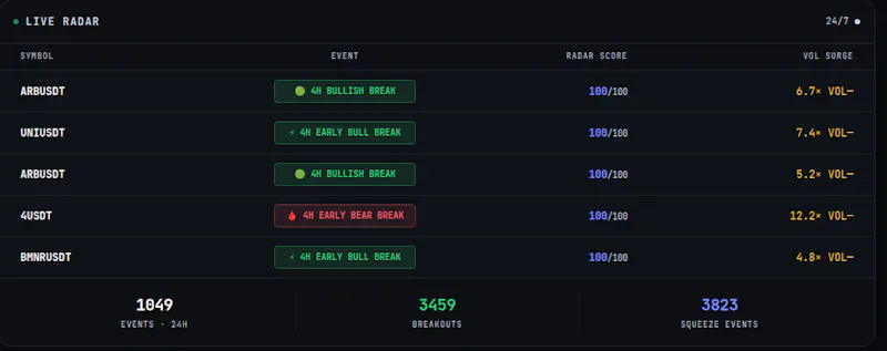 RADAR screenshot 1