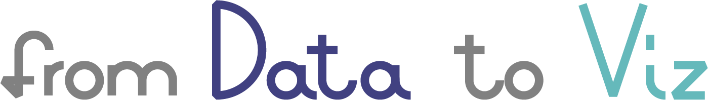 Data-to-viz